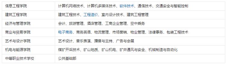 貴州職業技術學院專業有哪些