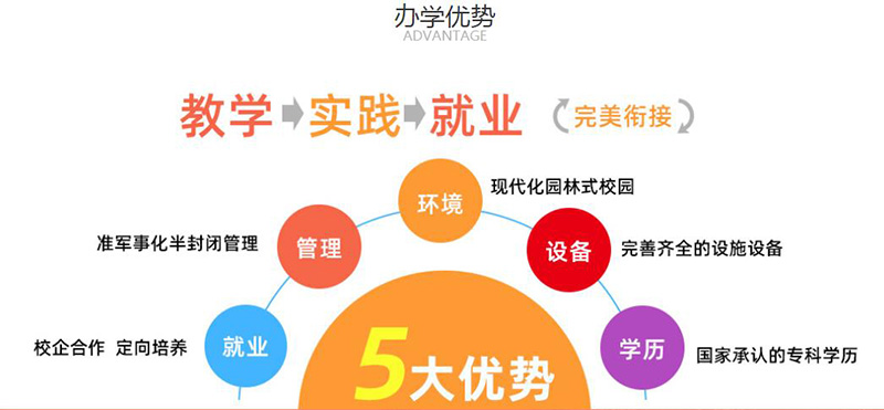 2022貴陽衛生學校招生簡章及招生專業