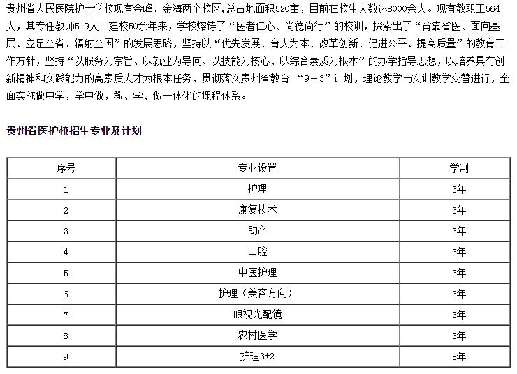 2022貴州省人民醫院護士學校招生簡章及招生專業