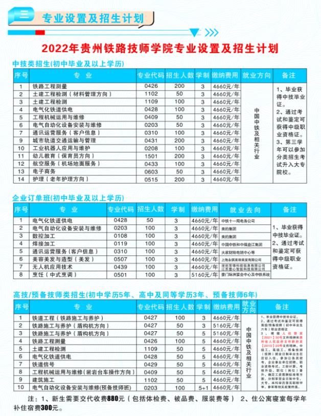 2022貴州鐵路技師學院招生簡章及招生專業
