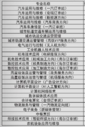 長春職業技術學校專業