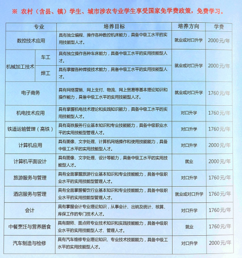 四平市職業技術教育中心學校專業