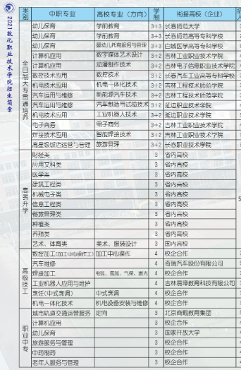 敦化市職業教育中心專業