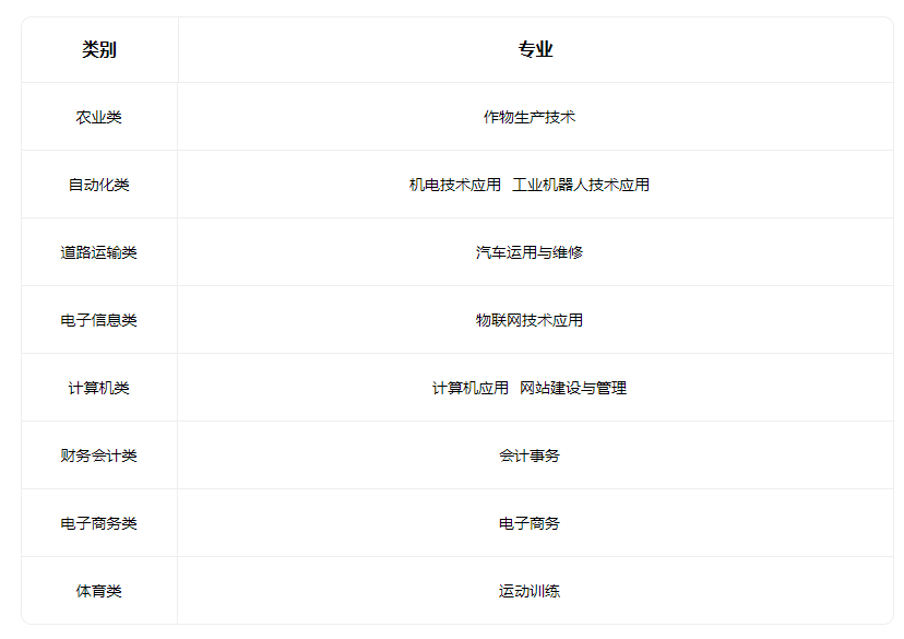2023山西省曲沃縣中等職業技術學校有什么專業