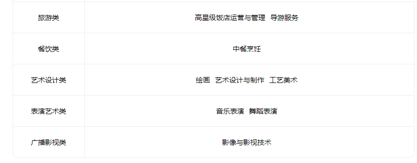2023平遙現代工程技術學校招生專業有哪些