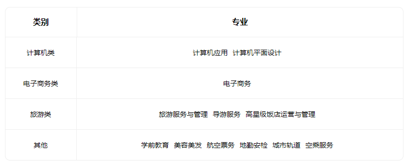2023山西省河東旅游學校有什么專業