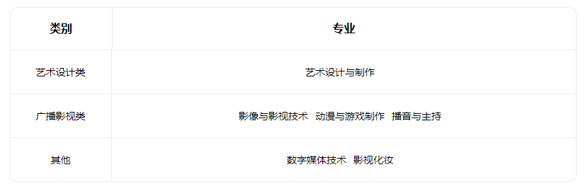 2023太原廣播電視中等專業學校有什么專業