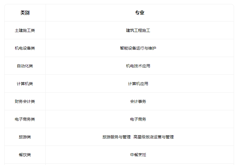 2023汾陽市高級職業中學有什么專業
