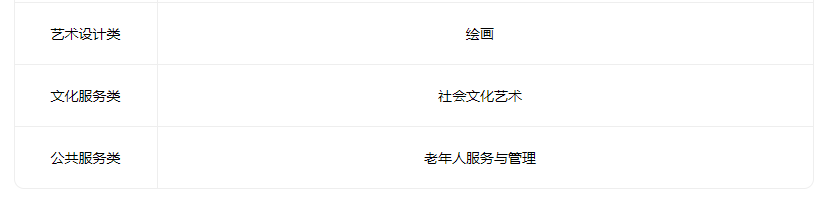 2023汾陽市高級職業中學有什么專業