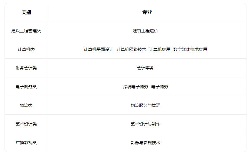 2023運城市財經學校招生專業有哪些