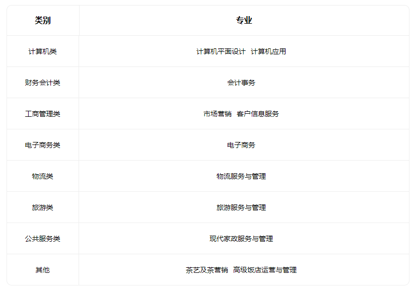 2023大同市財會學校招生專業有哪些
