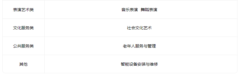 2023晉中市職業中專學校有什么專業