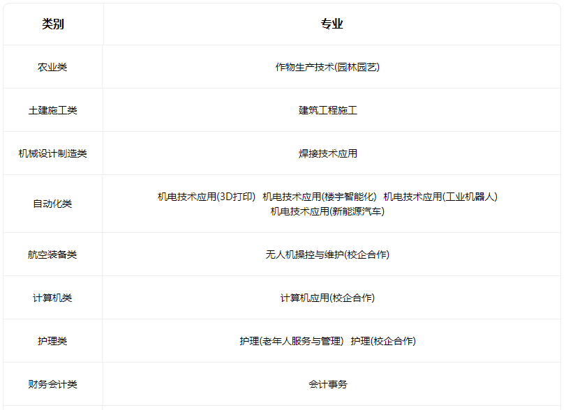 2023襄汾縣職業技術教育中心有什么專業