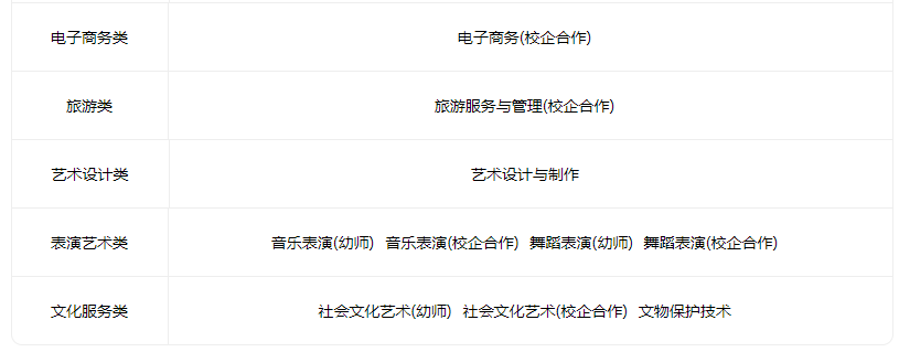 2023襄汾縣職業技術教育中心有什么專業