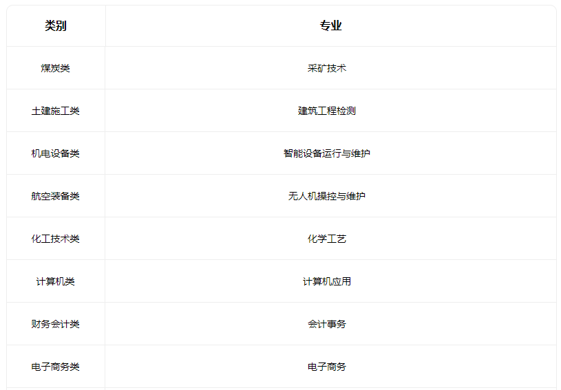 2023柳林縣高級職業中學有什么專業