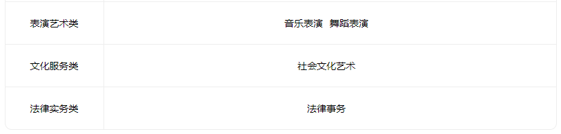2023柳林縣高級職業中學有什么專業