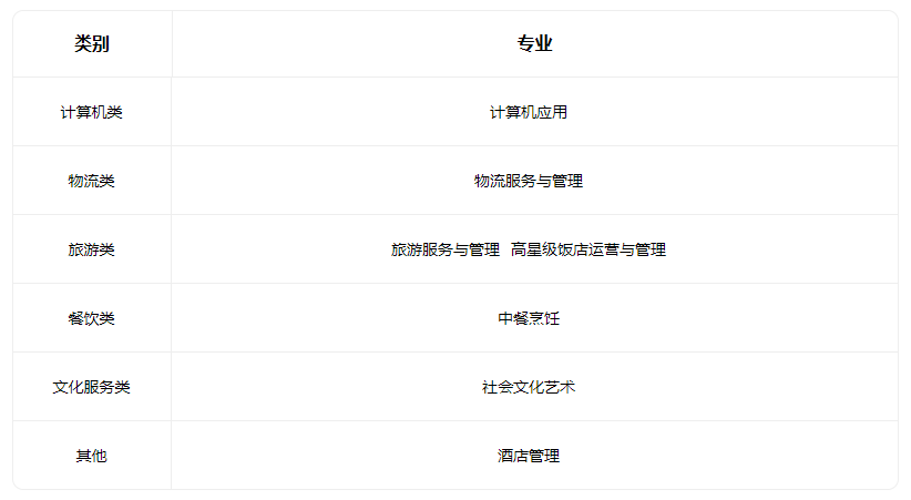 2023山西省運城關圣旅游學校有什么專業