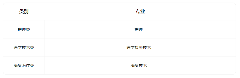 2023呂梁市衛生學校有什么專業
