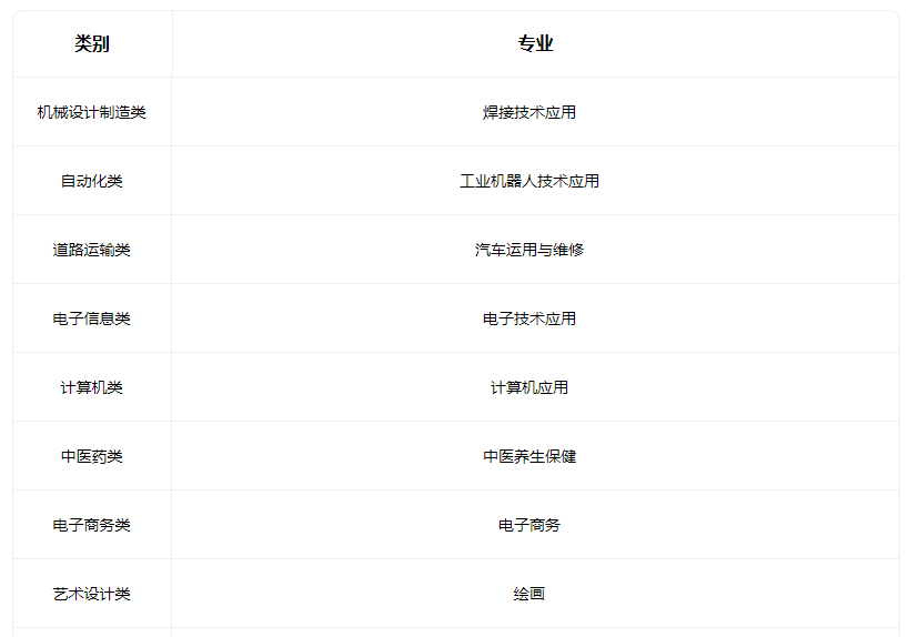 2023垣曲縣高級職業中學有什么專業