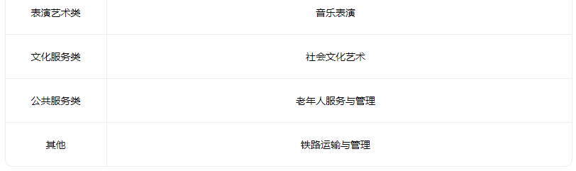 2023垣曲縣高級職業中學有什么專業