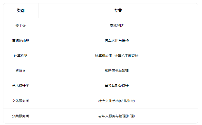 2023興縣職業中學招生專業有哪些