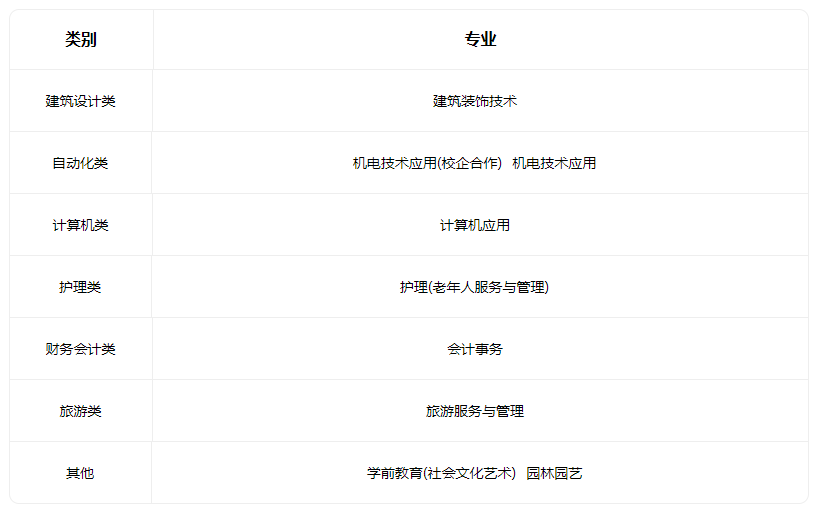 2023襄汾縣鄧莊職業中學校有什么專業