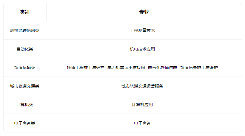 2023山西省鐵路工程學校招生專業有哪些
