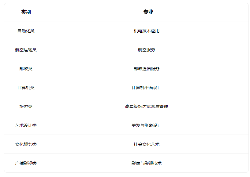 2023山西省運城華美中等技術學校有哪些專業