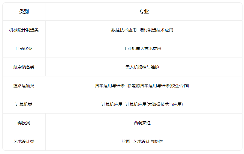 2023太原市交通學校招生專業有哪些