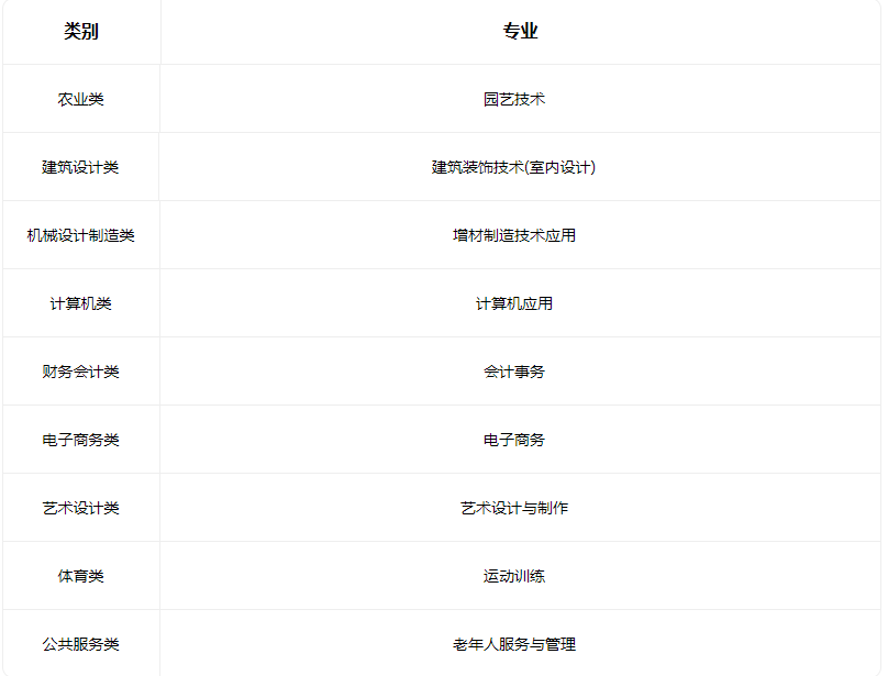 2023汾陽市敬仁學校有什么專業