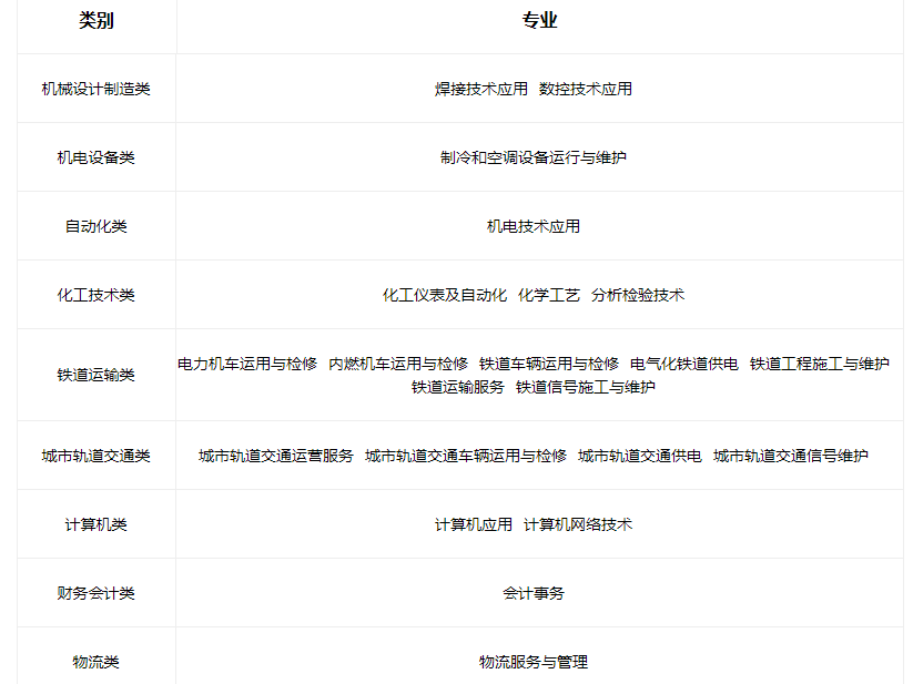 2023太原鐵路機械學校招生專業有哪些