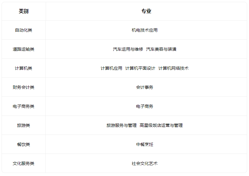 2023澤州縣高級職業中學校有什么專業