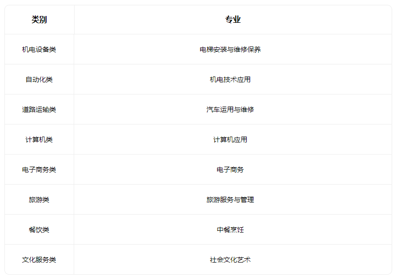 2023大同市第二高級職業中學校有什么專業