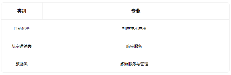 2023大同市云岡區錦程職業技術學校有什么專業