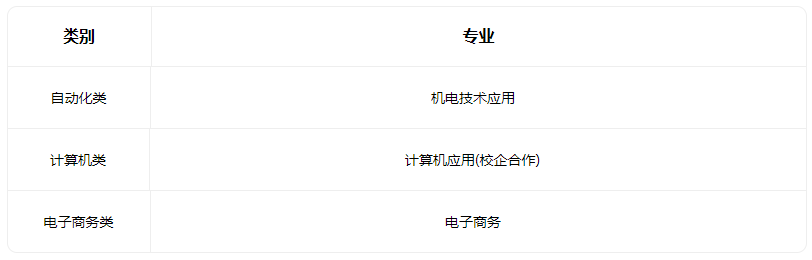2023山西省呂梁經濟管理學校招生專業有哪些
