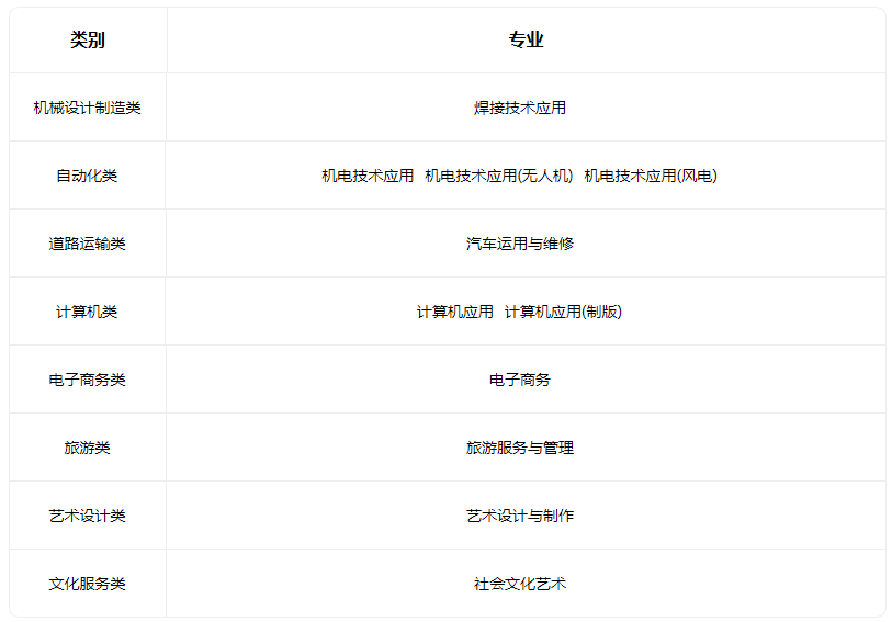 2023平陸縣第一高級職業中學有什么專業