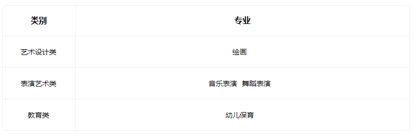 2023晉東南幼兒師范學校有什么專業