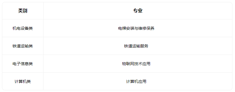 2023長治市現代交通科技中等職業學校招生專業有哪些