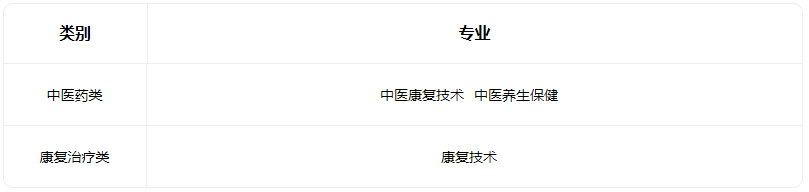 2023山西省河東中醫少兒推拿學校有什么專業
