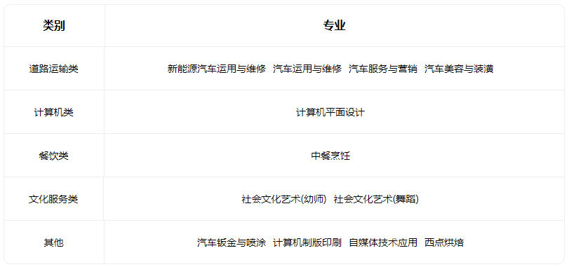 2023運城市韓韓集團高級職業中學有哪些專業