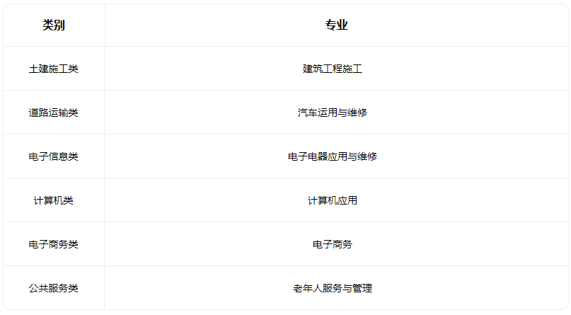 2023芮城縣第一職業學校招生專業有哪些