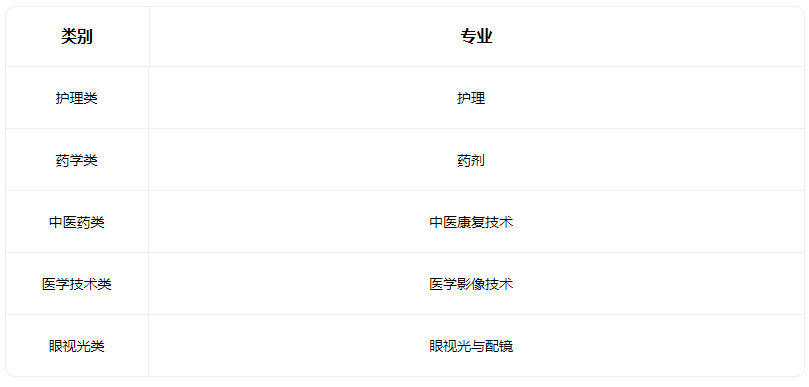 2023太原市衛生學校有什么專業