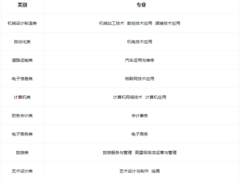 2023高平市中等專業學校有哪些專業