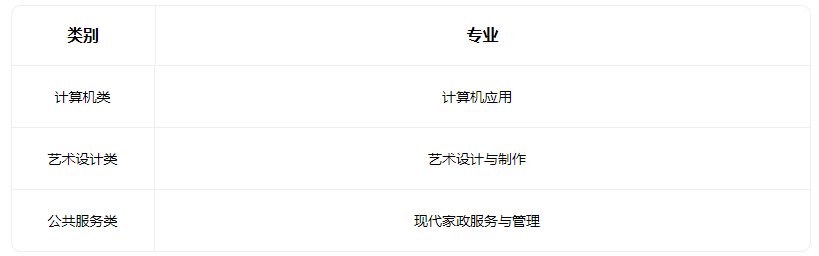 2023婁煩縣中等職業學校有什么專業
