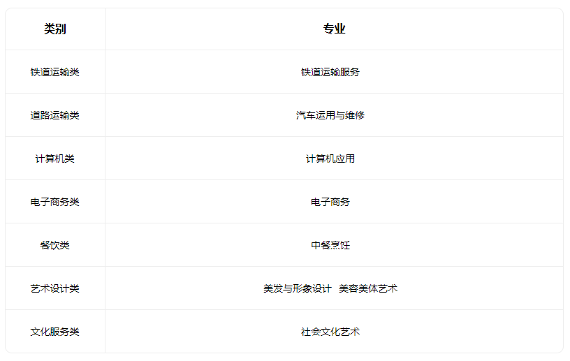 2023山西省現代經貿學校有什么專業