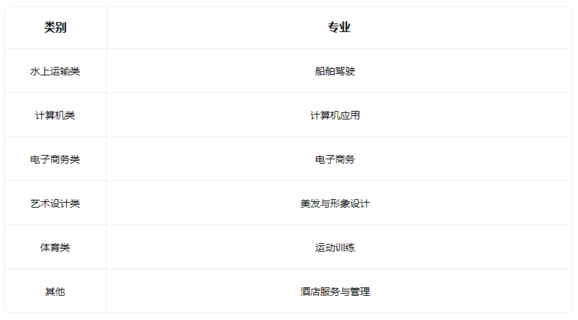 2023洪洞新博學職業學校招生專業有哪些