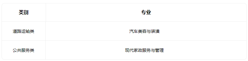 2023太原孤殘兒童特殊教育學校有什么專業