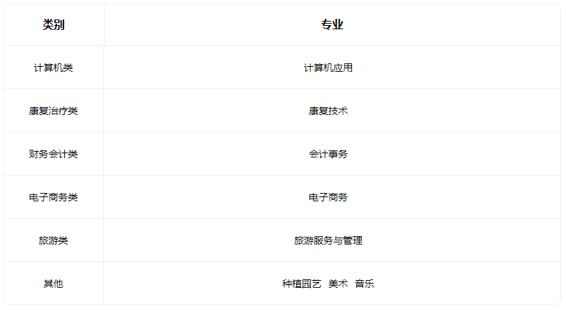 2023平定縣高級職業中學校招生專業有哪些