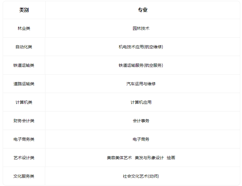 2023高平市誠信中學有什么專業