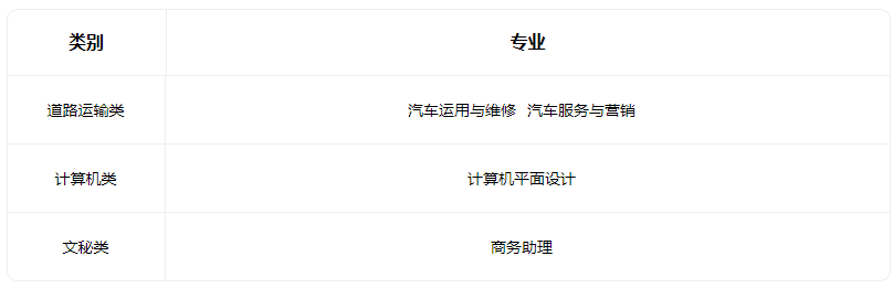 2023運城市諾維蘭科學技術學校有什么專業